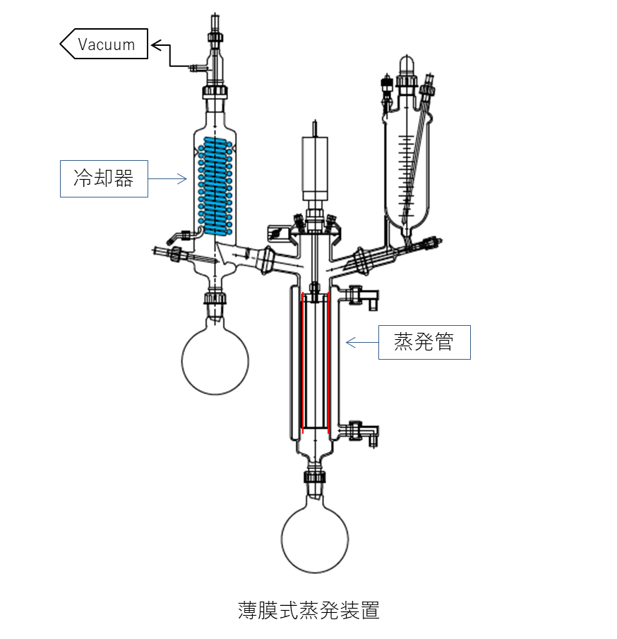 ショートパスエバポレーター 蒸留 蒸発 理化学用ガラス機器の制作 販売 旭製作所